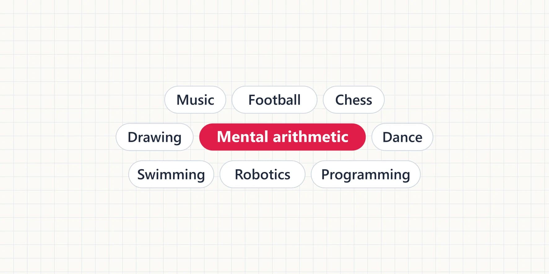 Mental arithmetic among other activities a child can choose: music, football, chess, drawing, dance, swimming, robotics and programming