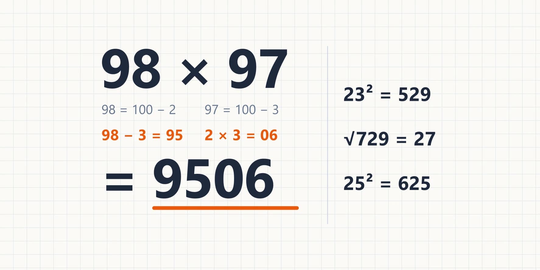 98 × 97 solved with the base-100 pattern, with squares and a square root — advanced mental calculation with number patterns
