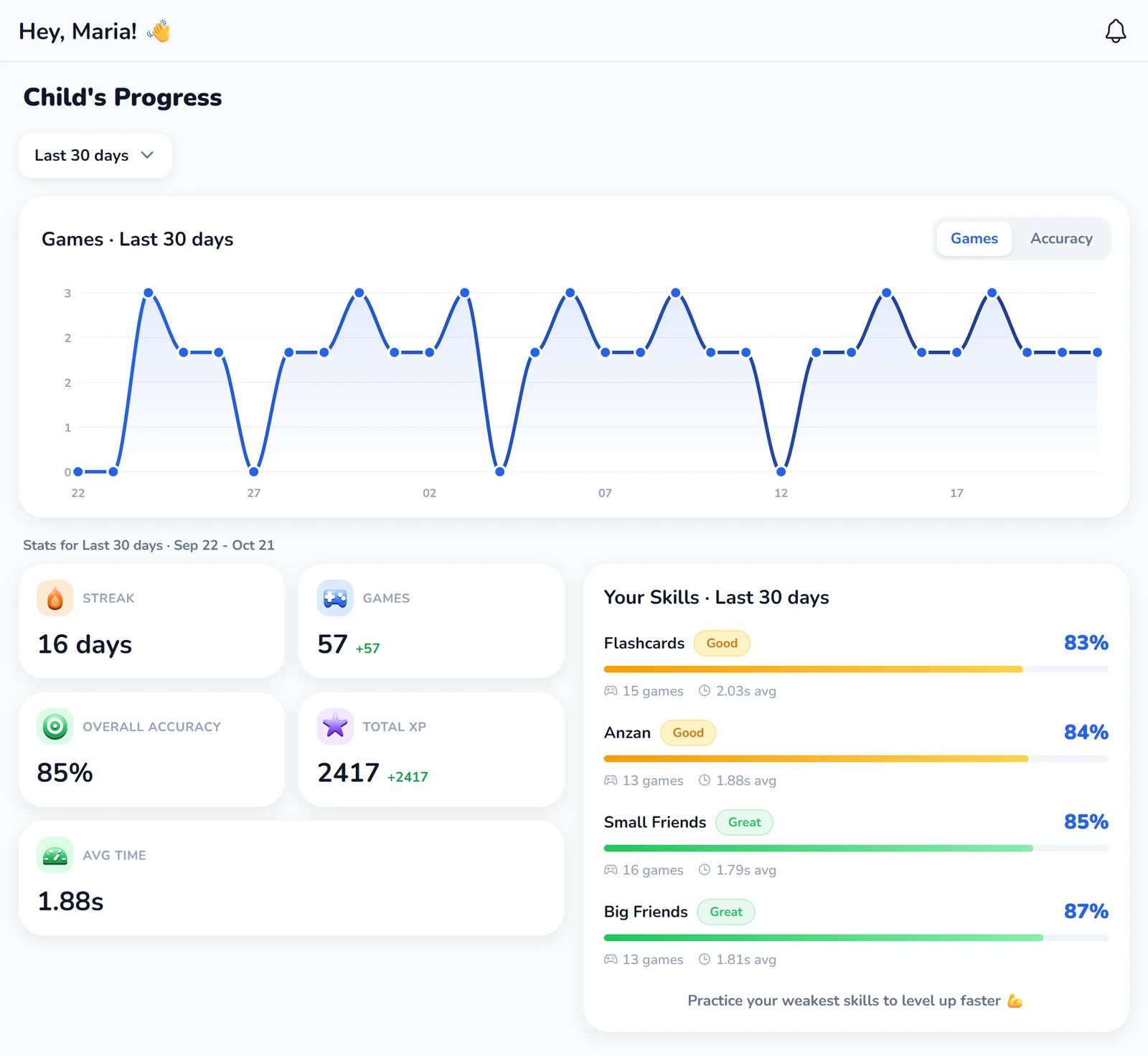 Amavit parent dashboard showing child mental arithmetic progress, accuracy and speed