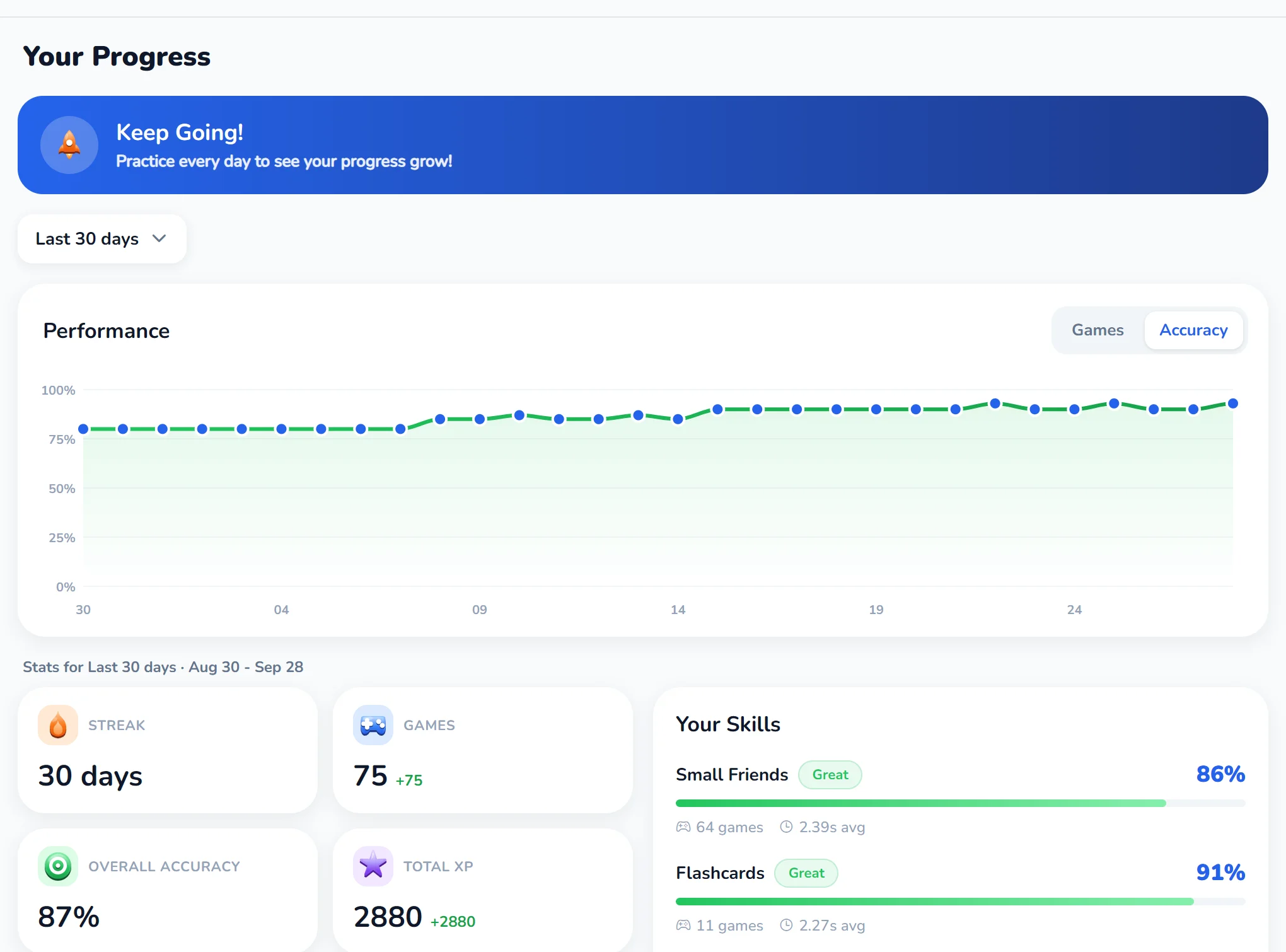 Abacus student accuracy and speed tracking in Amavit: accuracy trend over 30 days, practice streak and average answer time